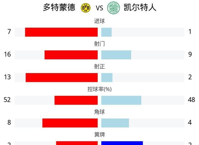 多特蒙德取得关键胜利，球迷热情高涨