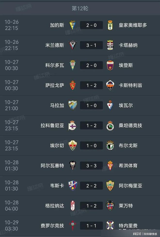 格拉纳达客场不敌，降级危机加剧