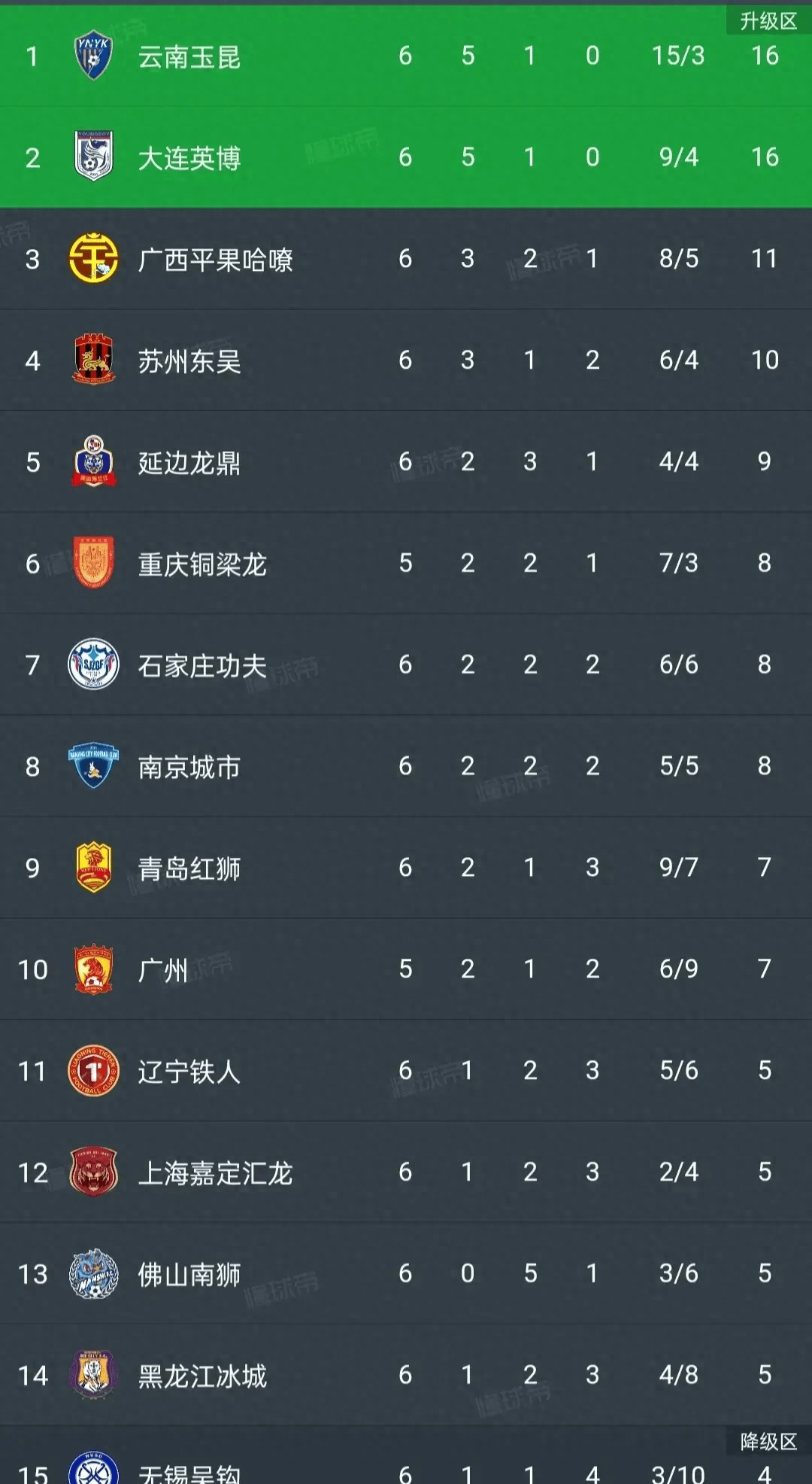 马赛惨遭绝杀，积分榜排名逐渐下滑
